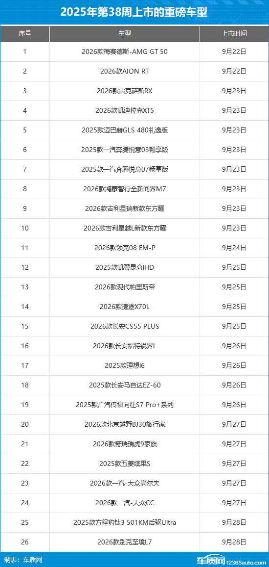 2025年第38周（922-928）上市新车汇总